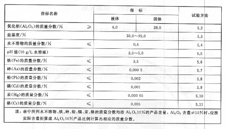 聚合氯化铝.jpg